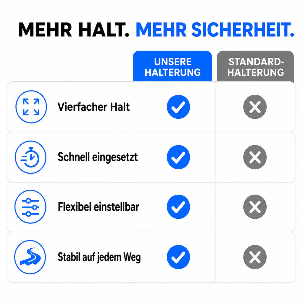 Universal Handyhalterung für E-Scooter – Sicherer 4 Punkt Halt & flexibel einstellbar